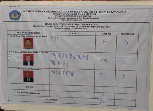 Prof Lusmelia Afriani Jadi Rektor Unila yang Baru